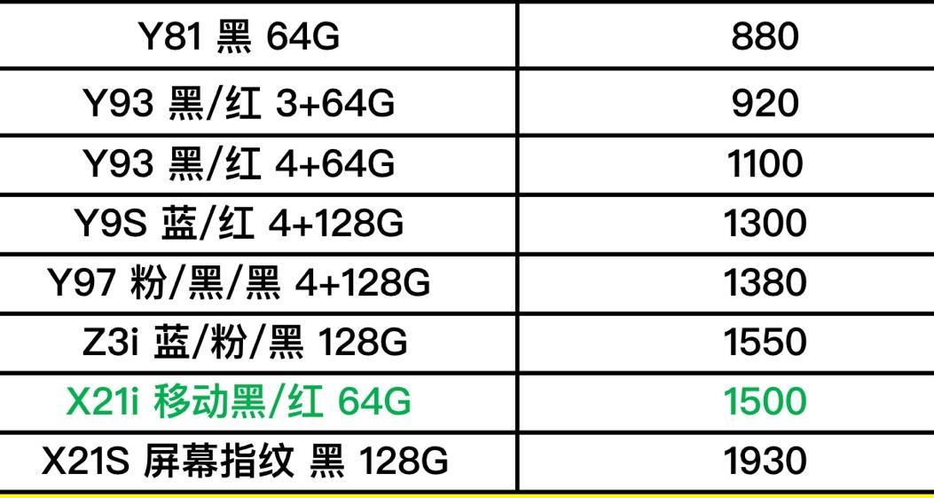 vivo手机现价一览