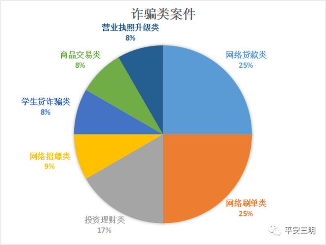 2025年度最新诈骗案件盘点：揭秘网络骗术新动向