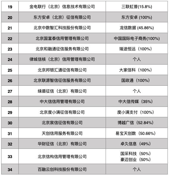 最新发布：湖北省公安厅权威名录全览