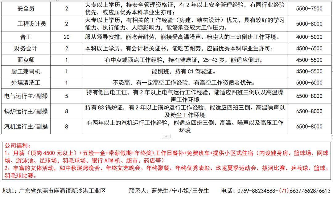 泉州人才市场发布：597人才网最新职位招聘汇总