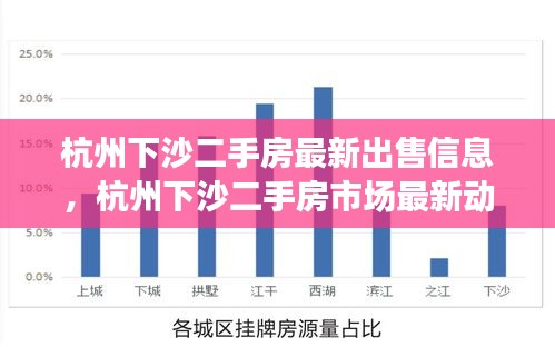 最新出炉：下沙地区房地产市场价格动态盘点