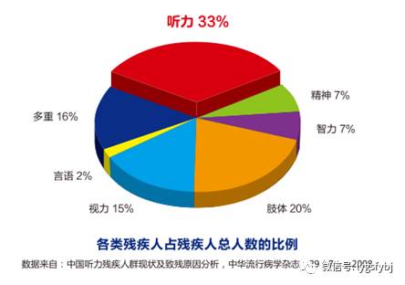 最新动态：我国残疾军人群体现状与进展报道