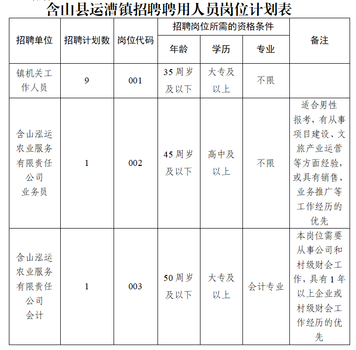 2025年度含山县最新招聘信息汇总平台