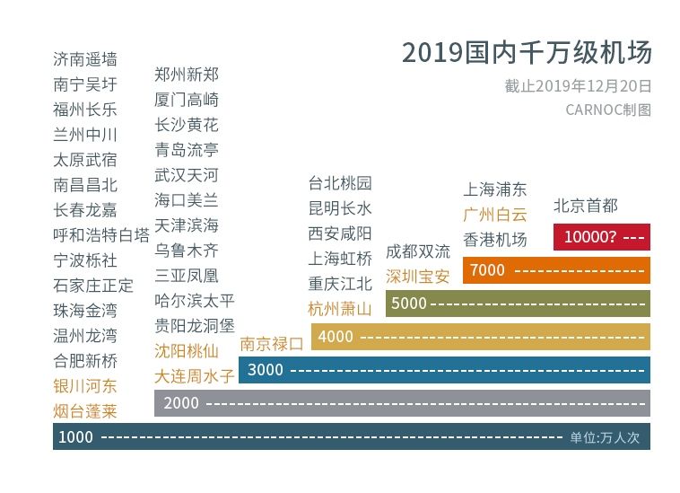 最新香港国际机场航班延误情况实时更新通报