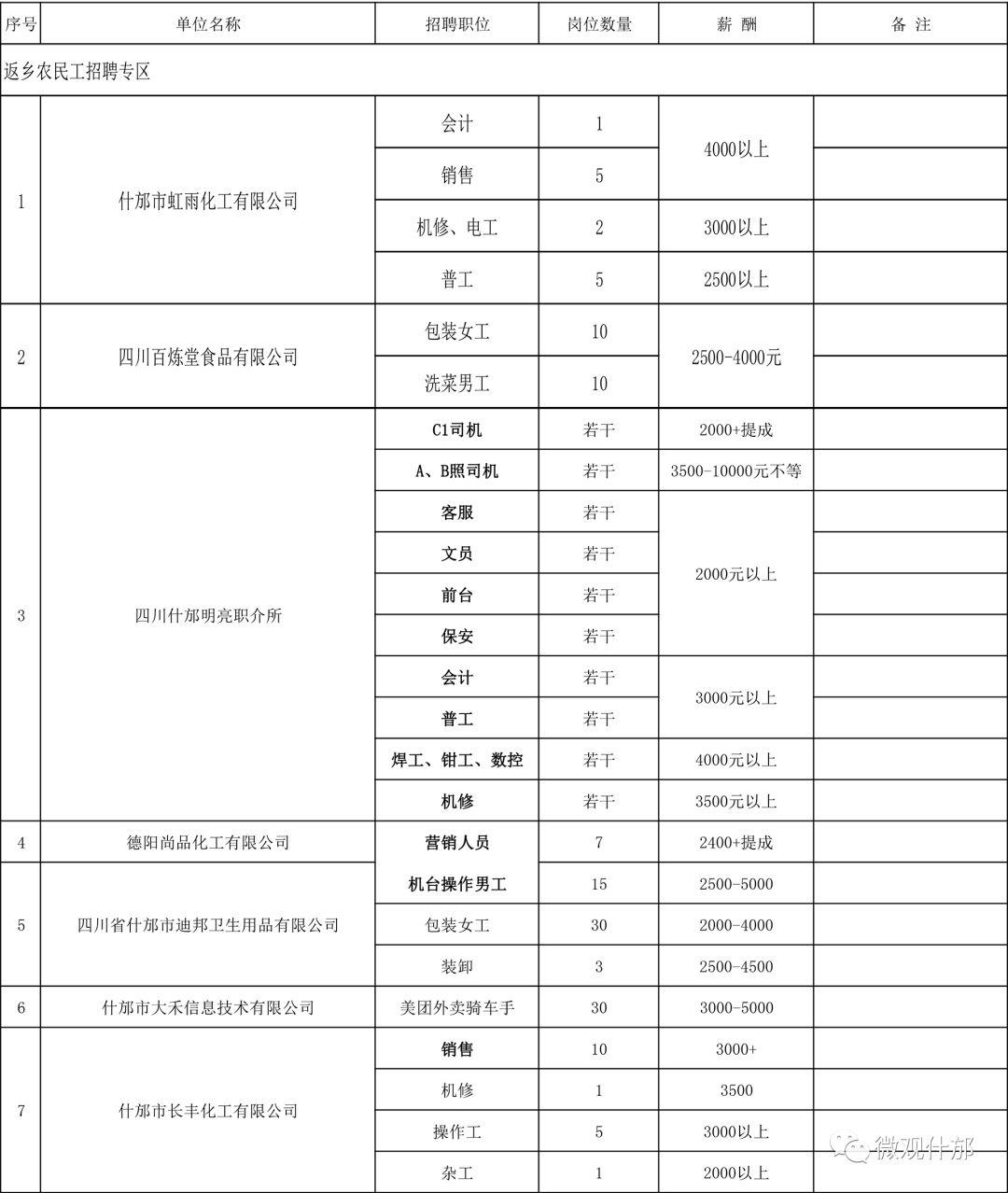 四川什邡地区最新职位招聘汇总速览