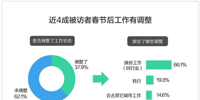 银川地区最新职位招纳，58同城海量就业资讯速览