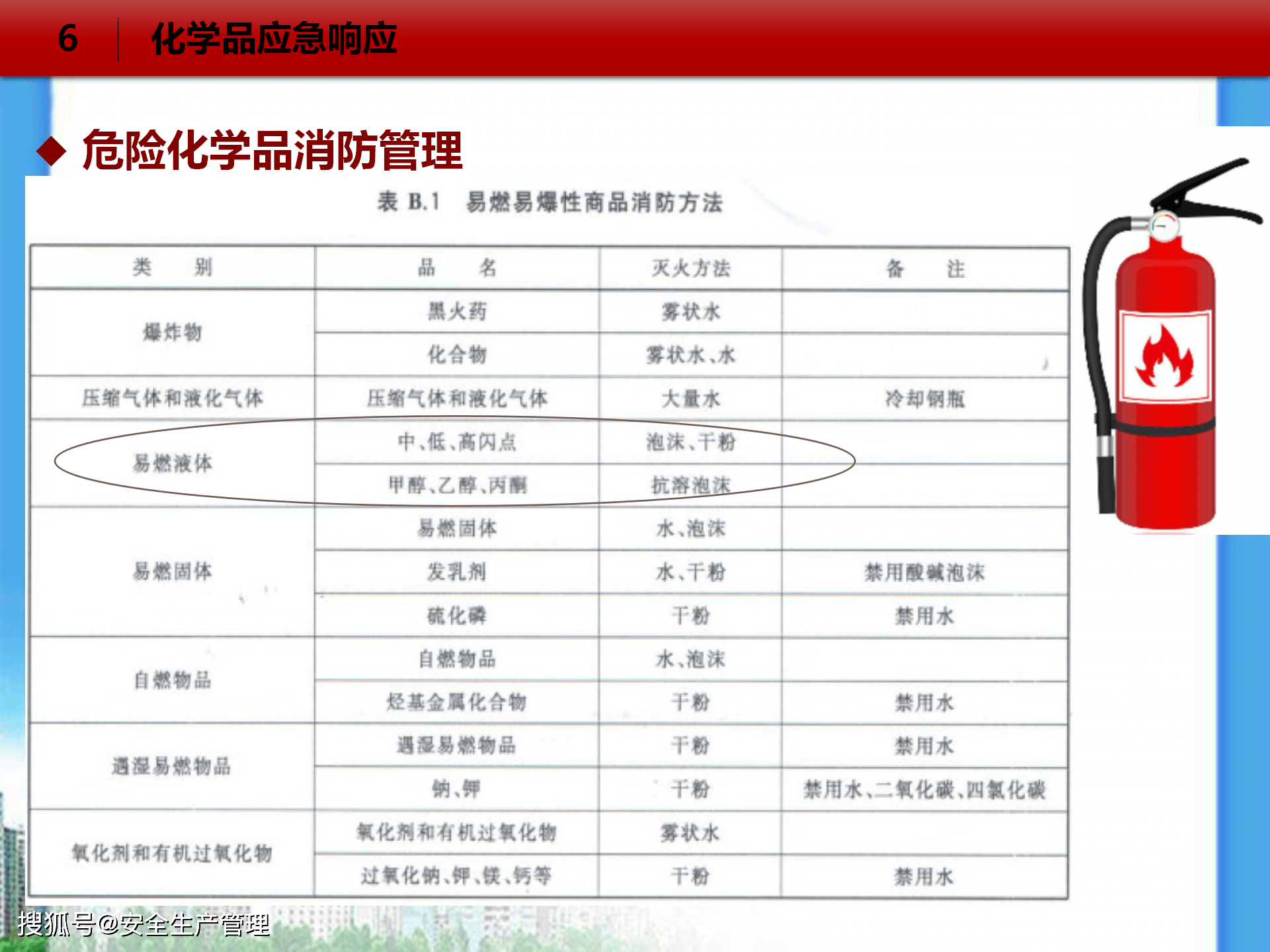 2025版危险化学品名录全新升级，权威发布