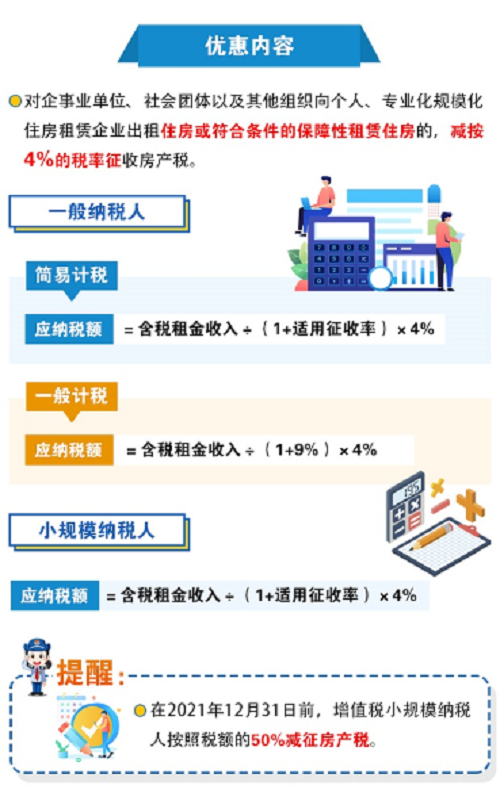 最新发布：住房营业税政策详解与全面解读